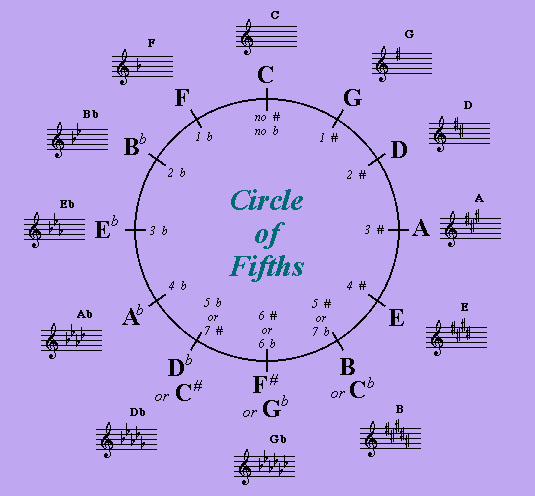 circleof5ths.gif